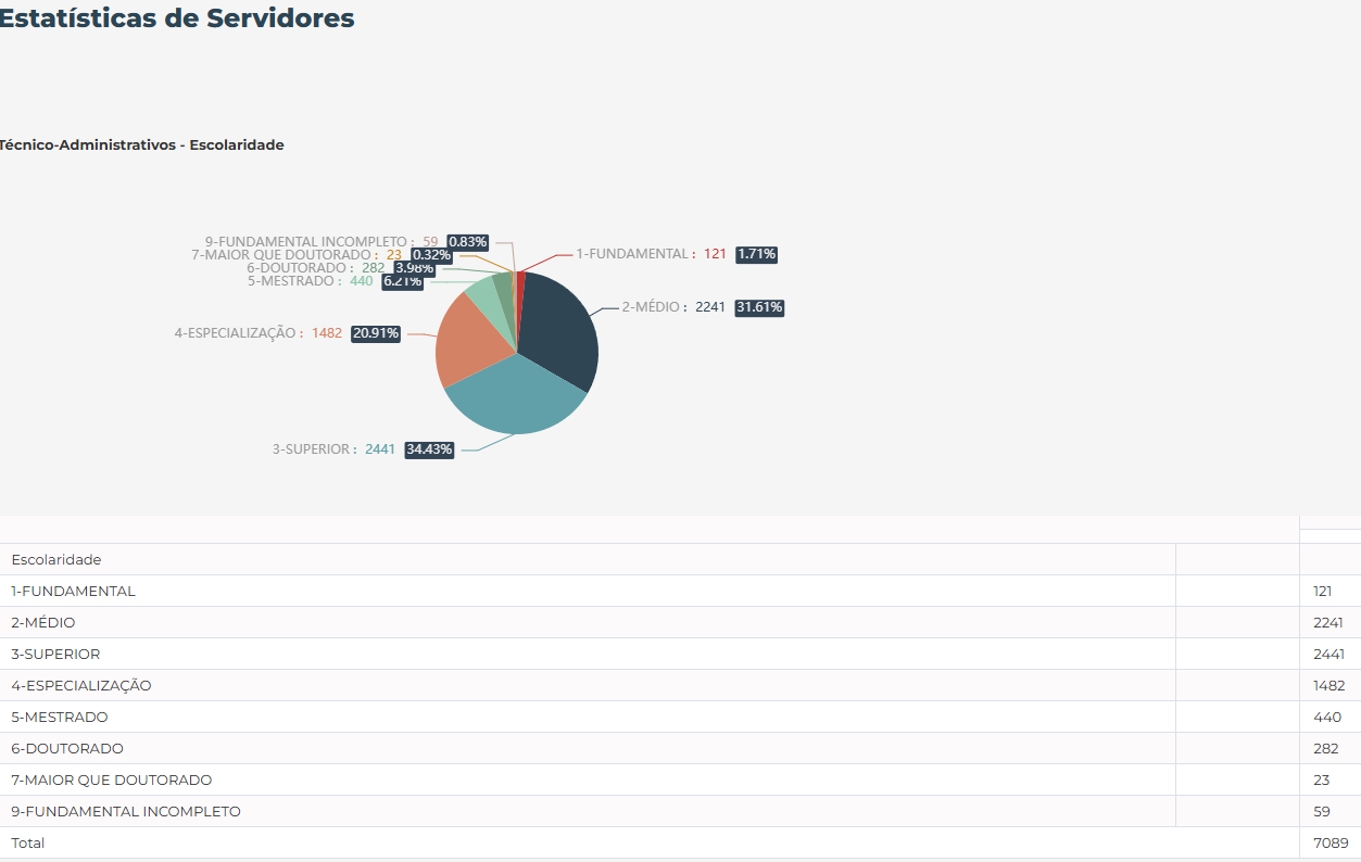 (tabela) - Fonte S-Integra