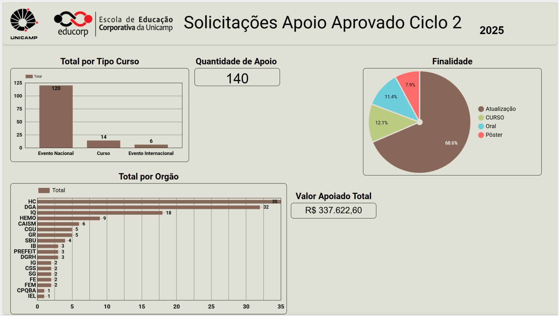 APOIO EDUCORP:  O FORTE CRESCIMENTO DE PAEPES EM EVENTOS NACIONJAIS E INTERNACIONAIS