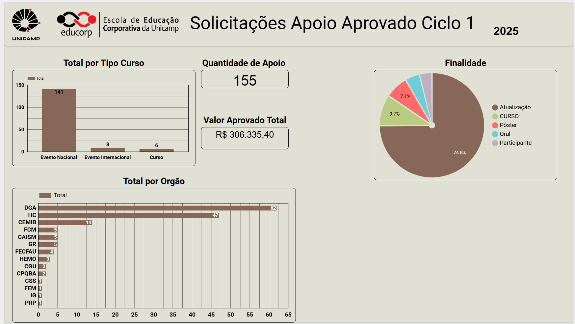 APOIO EDUCORP:  O FORTE CRESCIMENTO DE PAEPES EM EVENTOS NACIONJAIS E INTERNACIONAIS