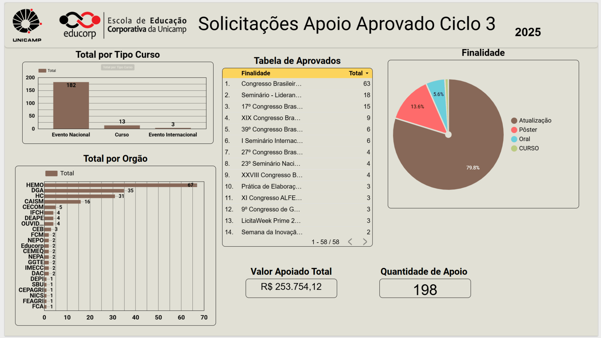 APOIO EDUCORP:  O FORTE CRESCIMENTO DE PAEPES EM EVENTOS NACIONJAIS E INTERNACIONAIS