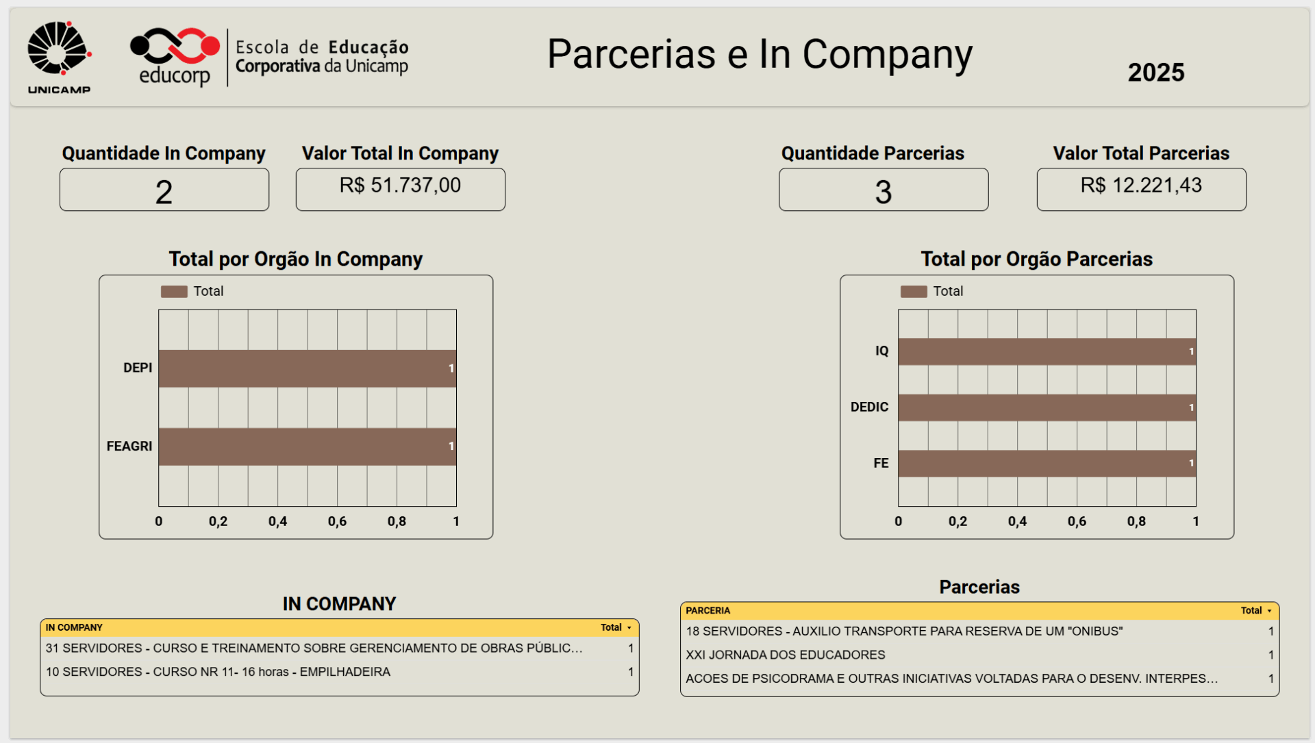APOIO EDUCORP:  O FORTE CRESCIMENTO DE PAEPES EM EVENTOS NACIONJAIS E INTERNACIONAIS